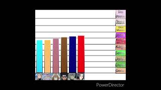 Niveles de Poder de los 10 Edo Tensei más poderosos Naruto Shippuden suscríbete👏🏻 para más videos [upl. by Biggs359]