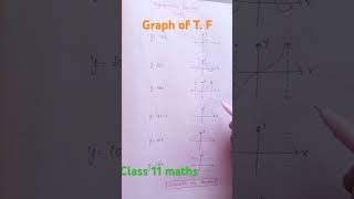 Graph of trigonometric function class 11 maths PW Trigonometry graphfunctions iit jeeneet [upl. by Rehptosirhc112]