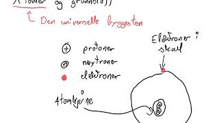 Atomet og grunnstoff [upl. by Leak]