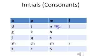 Chinese  Initials Consonants  Pronunciation [upl. by Evander]