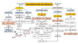 Características de los Vectores [upl. by Krissie764]