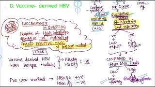 NEET BASED MCQ OF MEDICINEHEPATOLOGY [upl. by Airad93]