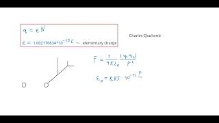 2102024 Lecture Electrostatic field 1 [upl. by Nohtiek]