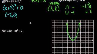 Using Transformations to Graph Quadratic Functions [upl. by Asquith495]