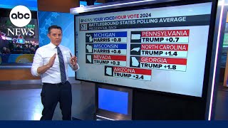 How Harris or Trump could win 270 electoral votes [upl. by Hanonew]