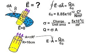 Physics 37 Gausss Law 4 of 16 Electric Field Outside a Conductor [upl. by Erdna213]