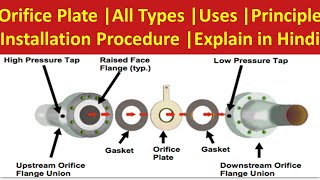 Orifice plate theory  The Differential Pressure Flow Measuring Principle  Electrical amp Automation [upl. by Dillon]