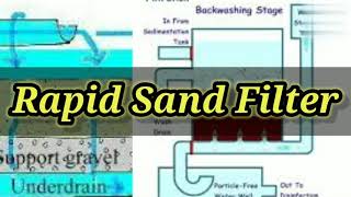 Rapid Sand Filter  Environmental Engineering  Civil Engineering  Shiwani Jha  Backwashing [upl. by Ylac345]