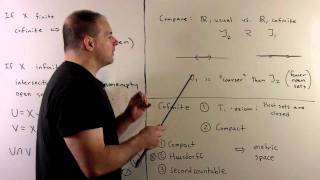 Hausdorff Example 1 Cofinite Topology [upl. by Bonita]