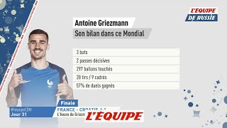 Le bilan dAntoine Griezmann dans ce Mondial  Foot  CM 2018  Bleus [upl. by Yedsnil]