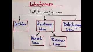 BWLGundlagen Entlohnungsformen Einstieg [upl. by Mareah]