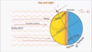 C1Latitudes amp Longitudes upsc iasWhy day and night Why seasons GMT IST Date line etc [upl. by Aicital464]