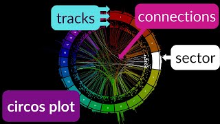 How to read a circos plot [upl. by Marius333]