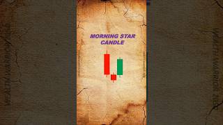 Most important 4 bullish candle trading stockmarket trader bullish candle shorts shortsfeed [upl. by Yesnyl570]