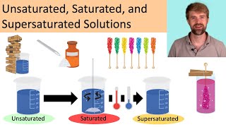 Unsaturated Saturated and Supersaturated Solutions [upl. by Leilamag]