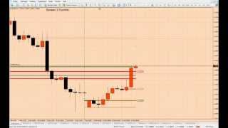 TradingFacile Comment prendre position avec une empreinte sur lEUR  USD [upl. by Aernda808]