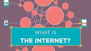 What is the Internet [upl. by Adil]