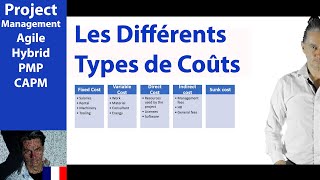 58 Les Types de Coûts dans un Projet ● Gestion des Coûts ● PMP CAPM [upl. by Illehs]