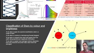 Lesson 7 Star Classification and Hydrogen Balmer Lines for A level AQA Physics [upl. by Weidman]