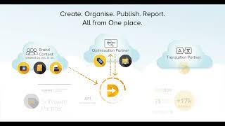 Digishare  Create Organise Publish Report All from One Place [upl. by Eillib]