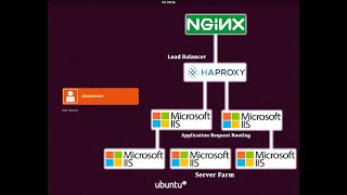 HAproxy load balancer install and configure for multiple web servers IISNginx Server Farm [upl. by Bannerman]