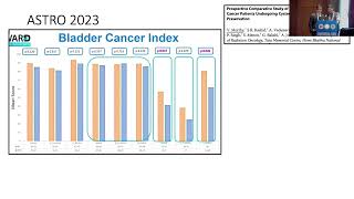 Bladder Preservation vs RC in T2 MIBC  By Dr Ganesh Bakshi Dr Saurabh Patil UROONCOCON 2024 [upl. by Mariellen558]