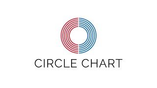 Circle Chart releases chart rankings for September 22 to September 28 [upl. by Itirahc]