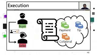 FC24 LedgerHedger Gas Reservation for Smart Contract Security [upl. by Suivatnom]