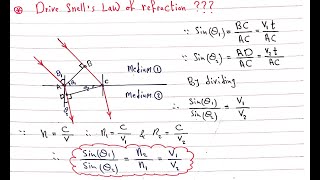 Snells Law Derivation [upl. by Gingras]