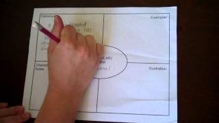 Frayer Model Demonstration [upl. by Hamnet]