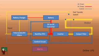 How a UPS Works [upl. by Colt183]