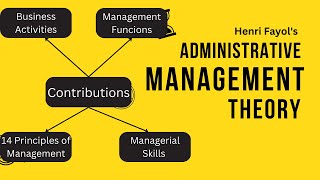 Administrative Management Theory Principles of Management for CA CAP1 Management Evolution [upl. by Sperry438]