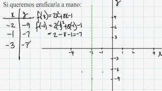 repaso grafica de funciones cuadraticas [upl. by Inva]