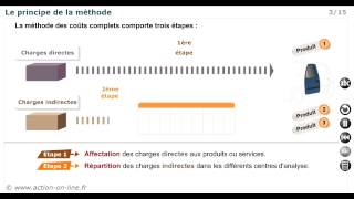 Module 33  La méthode des coûts complets [upl. by Adnic]