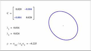 Error Ellipses In Action [upl. by Aisatsanna726]