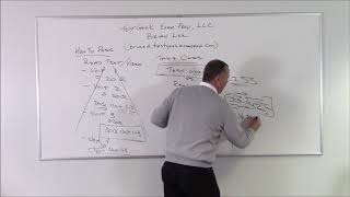 Securities Industry Essentials SIE Introduction [upl. by Jorey]