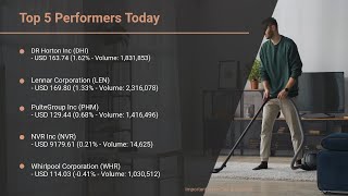 MarketWatchLists Household Durables Update for Thursday November 14 2024 1705 EST [upl. by Torin]