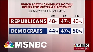 Dems Pick Up Lead Over Republicans In Generic Ballot Polling [upl. by Clem]