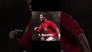 Top 5 best strikers my opinion❤️‍🩹☠️🐐 football edit shorts fypシ゚viral phonk [upl. by Haeluj]