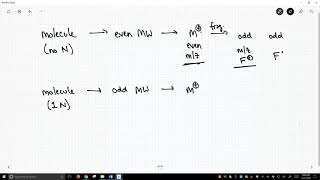 mass spectrometry even and odd mz values [upl. by Maxama]