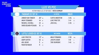 Little Lever CC 1st XI v Padiham CC 1st XI [upl. by Heiner]