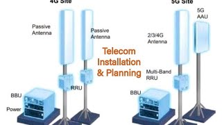 Telecom Installation planningTelecom basics Telecom Engineering [upl. by Dominga]