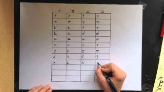 Learn Tengwar or Elvish  English Mode 1 [upl. by Dolloff]