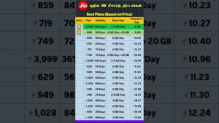 Jio 5G Unlimited Data Plan Tamil  Jio Best Recharge Plan 2024 5G Unlimited Tamil [upl. by Naloj]