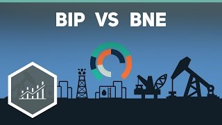 Bruttoinlandsprodukt vs Bruttonationaleinkommen  Grundbegriffe der Wirtschaft [upl. by Flavius]