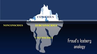 Sigmund Freuds conscious mind preconscious mind and unconscious mindIceberg Analogy [upl. by Sung458]