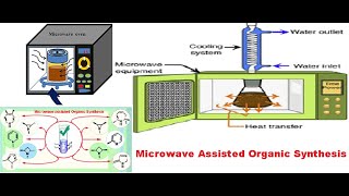 Microwave Susceptors [upl. by Gitt533]