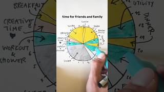 Time planning technique for visual people [upl. by Anuahsal64]