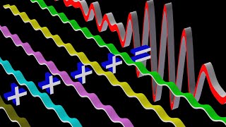 Phase Velocity versus Group Velocity Wave Dispersion [upl. by Garcia]