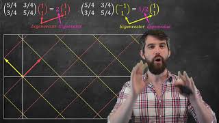 Visualizing Diagonalization amp Eigenbases [upl. by Ner]